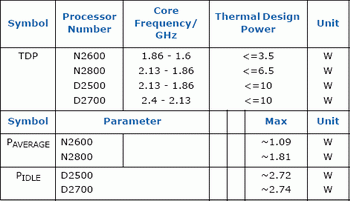 Atom N2600 and N2800 processors 